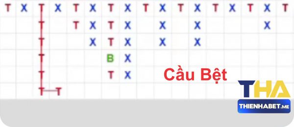 Cầu Bệt Tài Xỉu Online - thabet.democrat