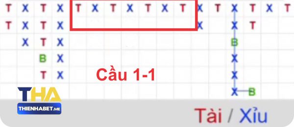 Cầu 1-1 Tài Xỉu Online - thabet.democrat