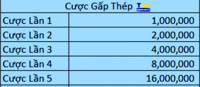 Cược Gấp Thếp - thabet.democrat