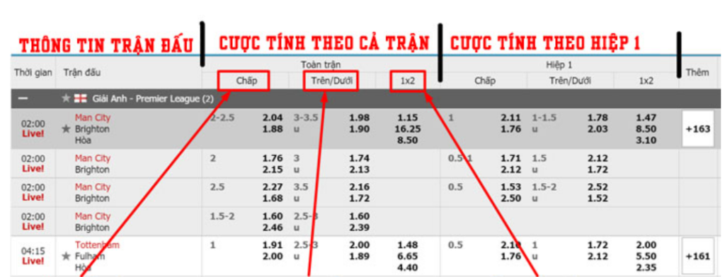 Cách soi bảng kèo nhà cái chi tiết